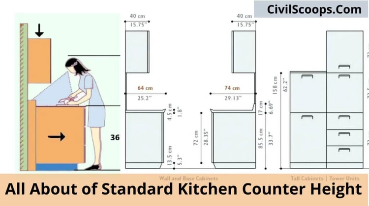 average height of kitchen counters